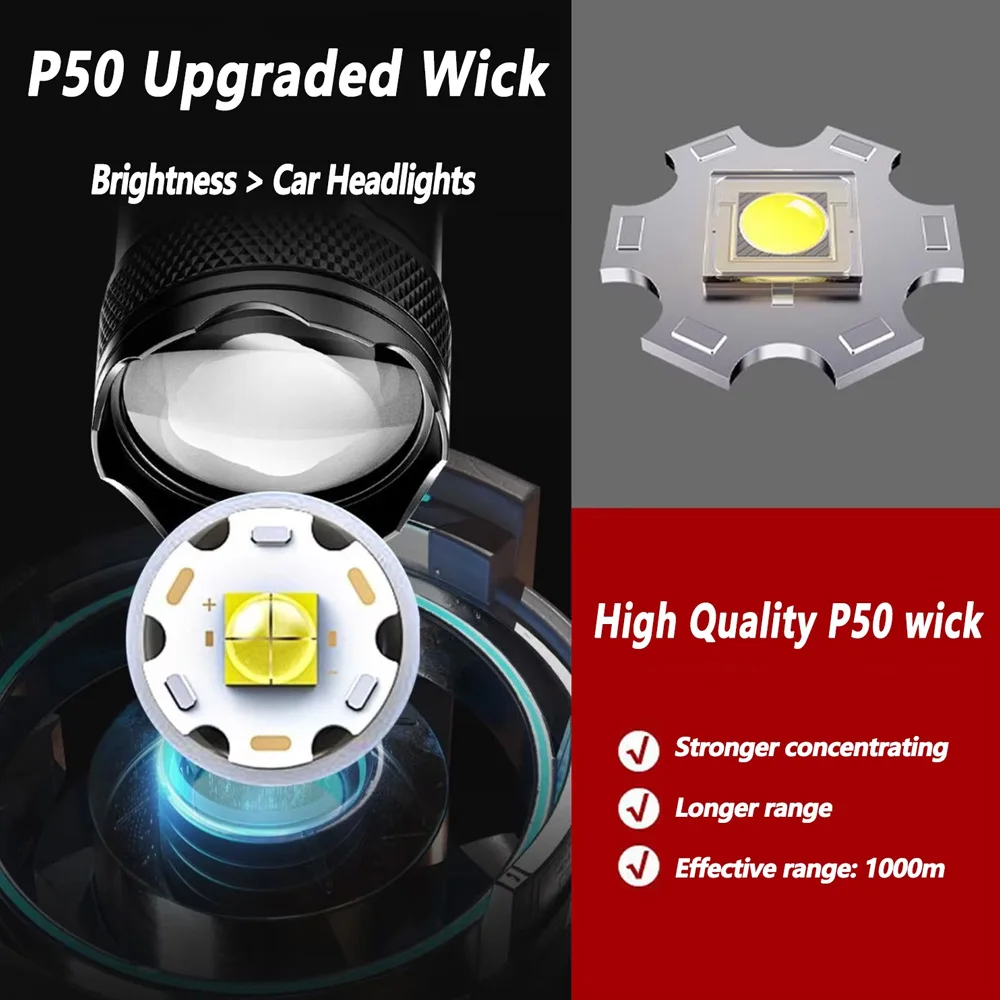 Rechargeable LED Flashlight Zo - đánh giá và giá Outdoor Lighting Lumen